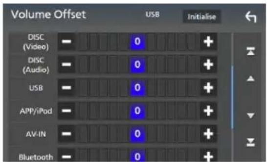 Volume Offset USB Initialise DISC (Video) - 0 + DISC (Audio) - 0 + USB - 0 + APP/iPod - 0 + AV-IN - 0 + Bluetooth - 0