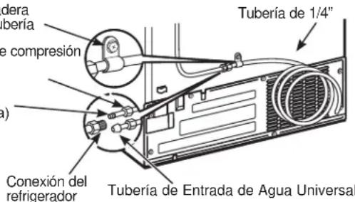 Tubería de 1/4" Tubería de Entrada de Agua Universal Tubería de compresión Conexión del refrigerador