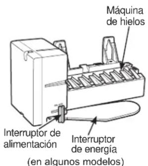 Máquina de hielos Interruptor de alimentación Interruptor de energía (en algunos modelos)