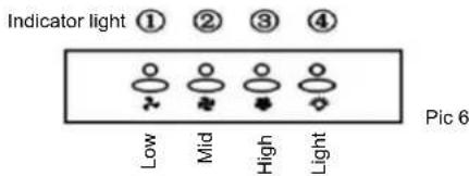 Indicator light ① ② ③ ④ Low Mid High Light Pic 6