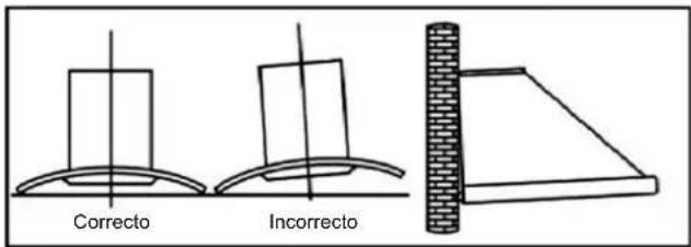 Correcto Incorrecto