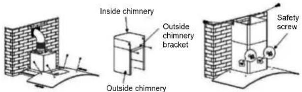 Inside chimney Outside chimney bracket Outside chimney Safety screw
