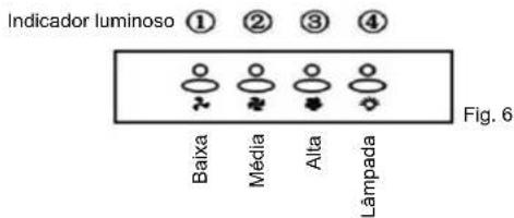 Indicator luminoso ① ② ③ ④ Fig. 6 Baixa Média Alta Lâmpada