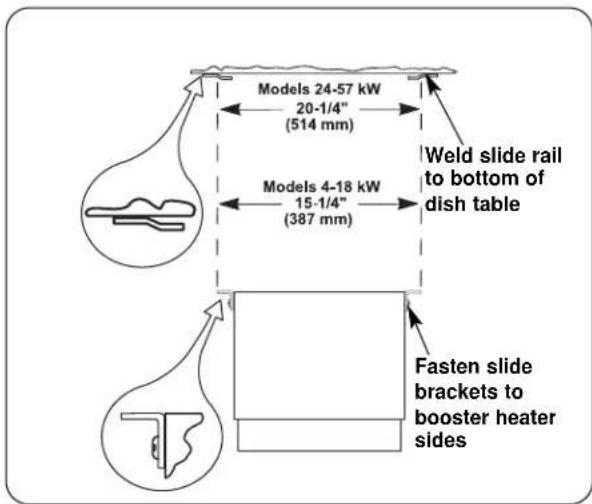 Models 24-57 kW 20-1/4" (514 mm) Models 4-18 kW 15-1/4" (387 mm) Weld slide rail to bottom of dish table Fasten slide brackets to booster heater sides