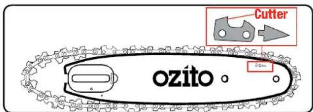 Cutter ozito