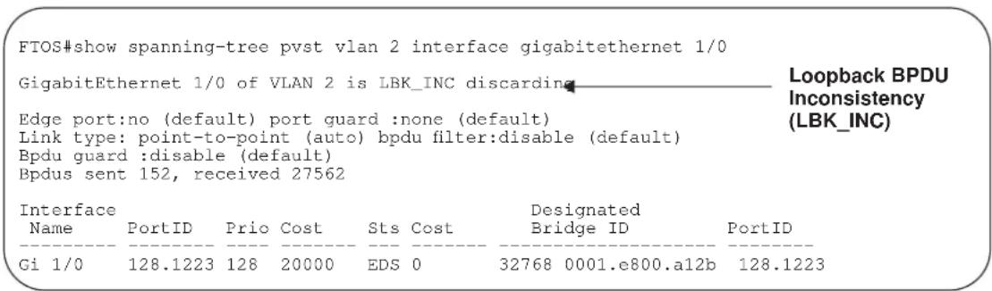 FTOS#show spanning-tree pvst vlan 2 interface gigabitethernet 1/0 GigabitEthernet 1/0 of VLAN 2 is LBK_INC discarding Edge port:no (default) port guard :none (default) Link type: point-to-point (auto) bpdu filter:disable (default) Bpdu guard :disable (default) Bpdus sent 152, received 27562 Interface Name PortID Prio Cost Sts Cost Designated Bridge ID PortID Gi 1/0 128.1223 128 20000 EDS 0 32768 0001.e800.a12b 128.1223