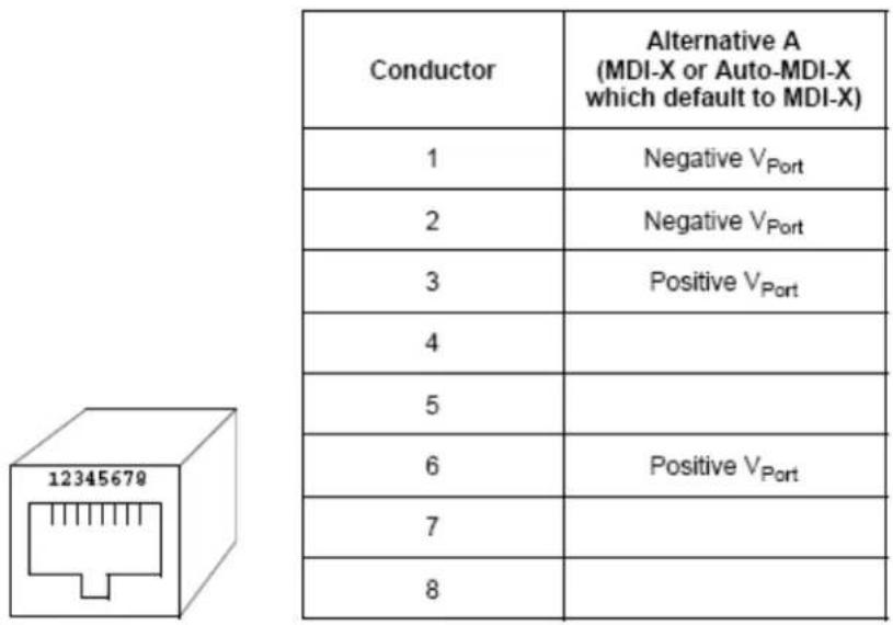 Conductor Alternative A (MDI-X or Auto-MDI-X which default to MDI-X) 1 Negative VPort 2 Negative VPort 3 Positive VPort 4 5 6 Positive VPort 7 8
