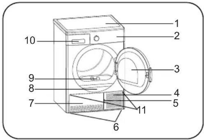 Labeled diagram of a washing machine with numbered parts for identification
