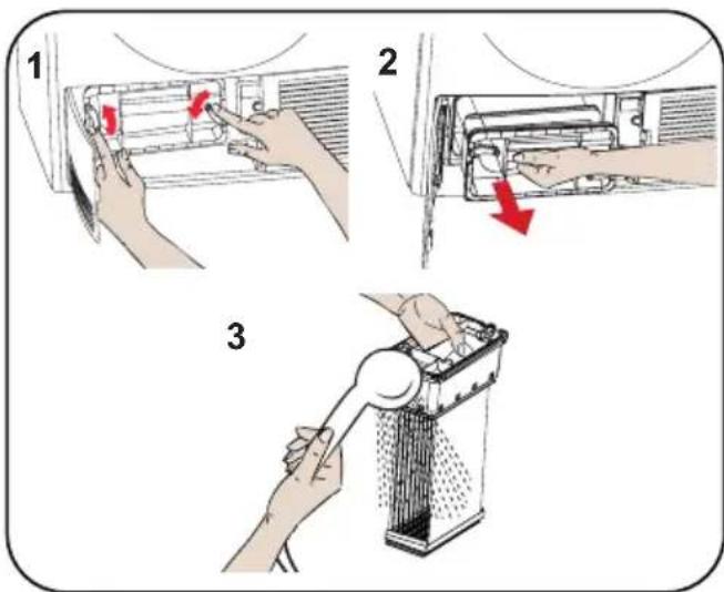 Diagram illustrating three steps of a cleaning or cleaning process: opening the door, adjusting the door panel, and using a gridded tool.