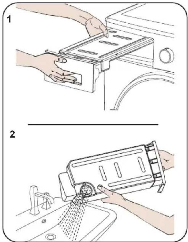 Technical diagram showing two steps of cleaning a kitchen appliance, with labeled diagrams and instructions.