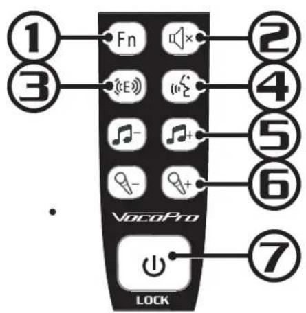 ① ③ Fn ② ④ ⑤ ⑥ ⑦ VocoPro LOCK