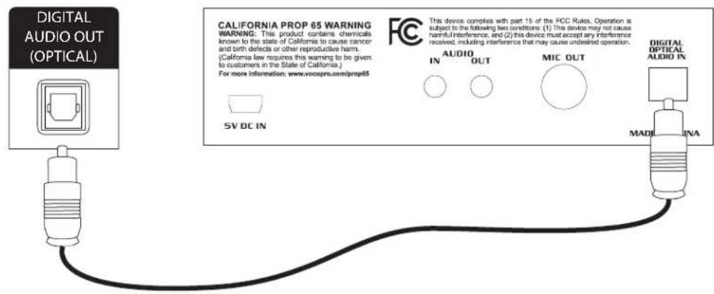DIGITAL AUDIO OUT (OPTICAL) CALIFORNIA PROP 65 WARNING WARNING: This product contains chemicals known to the state of California to cause cancer and birth defects or other reproductive harm. (California law requires this warning to be given to customers in the State of California.) For more information: www.vocopro.com/prop65 SV DC IN AudiO IN OUT MIC OUT DIGITAL OPTICAL AUDIO IN MADUANA