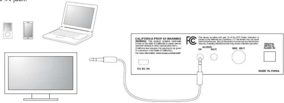 CALIFORNIA PROP 65 WARNING WARNING: This product contains chemistole known to the state of California to cause cancer and birth defects or other reproductive harm. [California law requires this warning to be given to customer in the State of California] For more information: www.viceepn.com/gncp48t SV DC IN FCC This device complies with part 15 of the FCC Rules. Operation is subject to the following two constituents: (1) This device may not cause harmful interference, and (2) this device must accept any interference relevant, including interference that may cause undissolved operation, AUDIO IN OUT MIC OUT DIGITAL OPTICAL AUDIO IN MADE IN CHINA