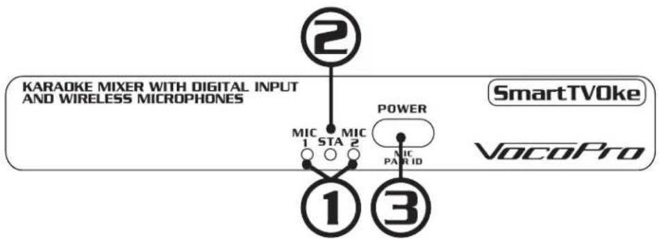 2 KARAOKE MIXER WITH DIGITAL INPUT AND WIRELESS MICROPHONES MIC 1 STA 2 POWER MIC PARID 1 3 SmartTV0ke VocoPro