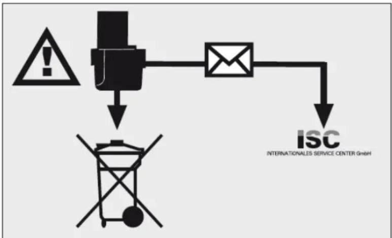 SereneLife PSLGR14 - Do not lose these safety instructions. - 1
