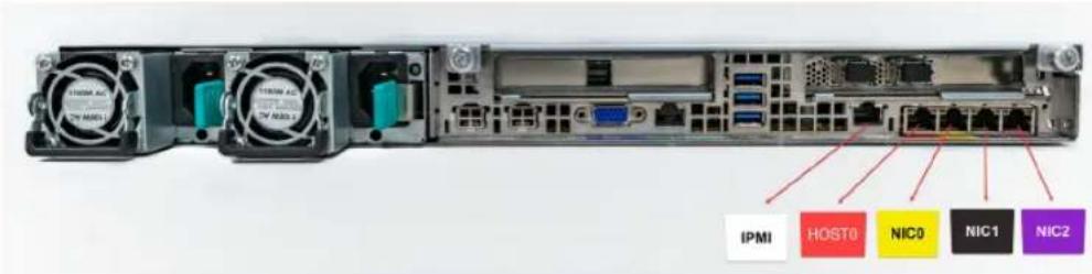 IPMI HOST0 NIC0 NIC1 NIC2