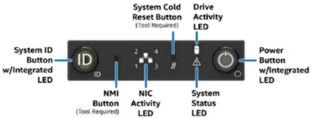 System ID Button w/Integrated LED ID NMI Button (Tool Required) System Cold Reset Button (Tool Required) Drive Activity LED 2 4 1 3 // NIC Activity LED System Status LED Power Button w/Integrated LED