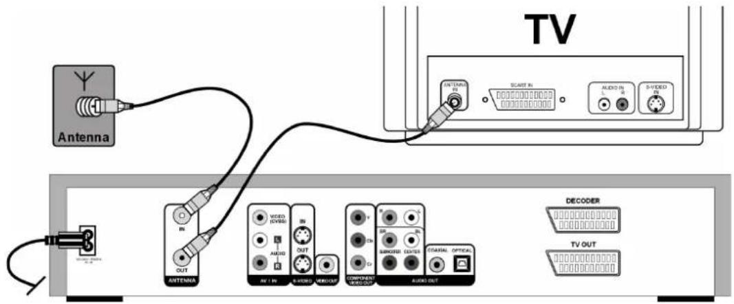 TV Antenna IN OUT ANTenna VIDEO ON/OFFIC AV / IN IN AUDIO S-VIDEO MEO/CUT COMPUTER ON/OFFIC S-MODER S-COMA AUDIO OUT DECODER TV OUT