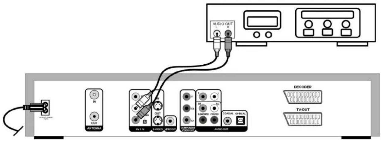 AUDIO OUT L R ANTENNA AV 1 IN 8-VIDEO VDDOUT COMPONENT VDDOUT AUDIO OUT DECODER TV-OUT