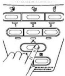 Diagram showing hand pressing a button on a device panel with icons for buttons, labels, and status indicators.