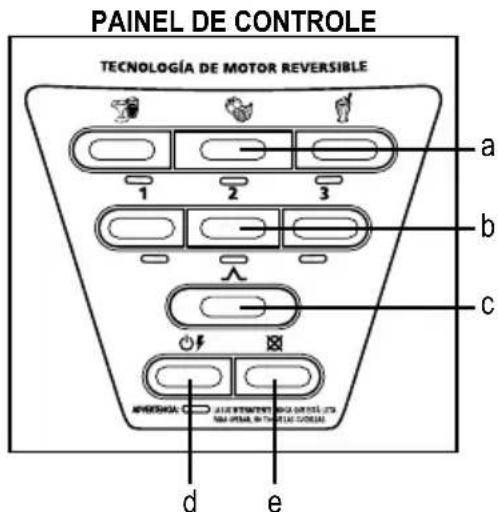 PAINEL DE CONTROLE TECNOLOGÍA DE MOTOR REVERSIBLE a b c d e