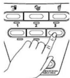 Diagram showing a hand pressing a button on a control panel with icons and labels