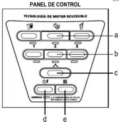 PANEL DE CONTROL TECNOLOGÍA DE MOTOR REVERSIBLE a b c d e