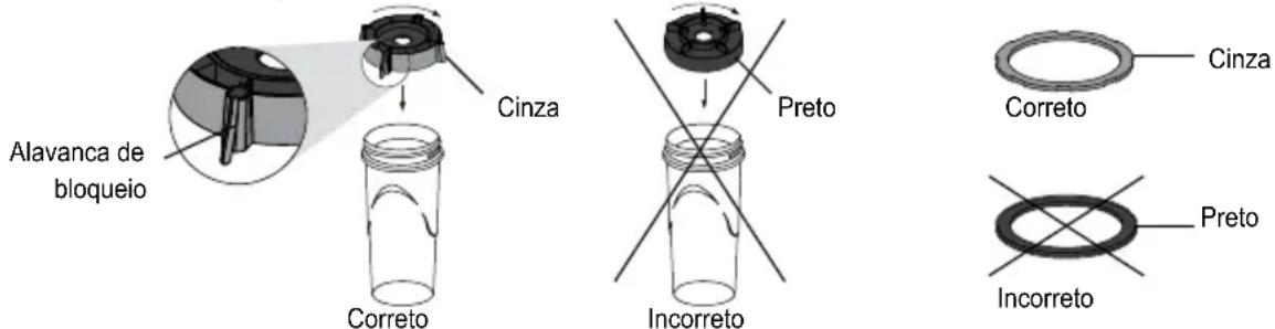 Alavanca de bloqueio Cinza Preto Correto Incorreto Cinza Preto Incorreto