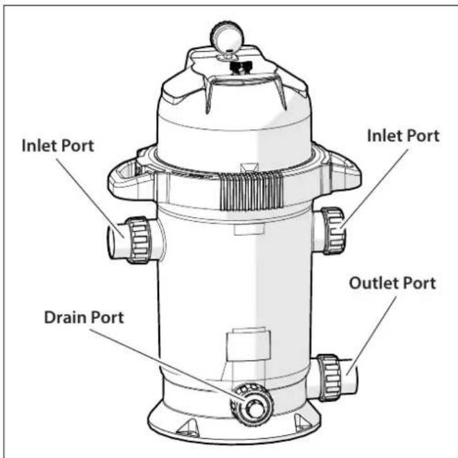 Inlet Port Inlet Port Drain Port Outlet Port