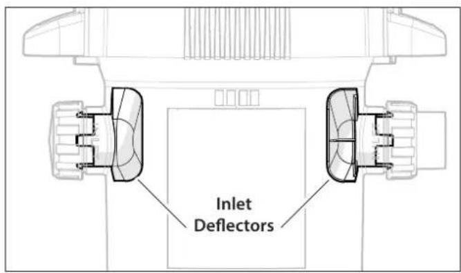 Inlet Deflectors
