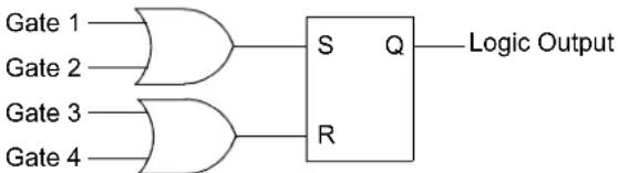 Microchip PIC32MM0064GPL036 - CONFIGURABLE LOGIC CELL (CLC) - 5