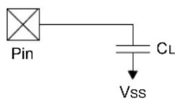 Microchip PIC32MM0064GPL036 - AC Characteristics and Timing Parameters - 2