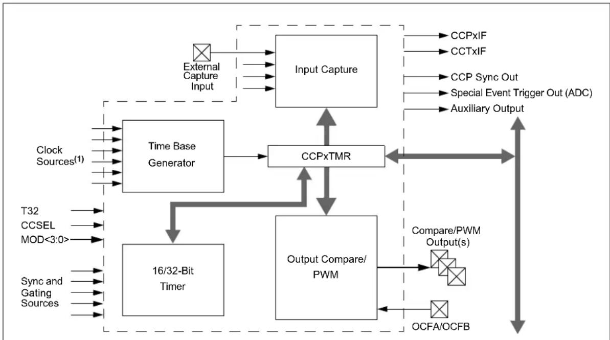 Microchip PIC32MM0064GPL036 - Introduction - 1