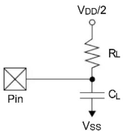 Pin VDD/2 RL CL Vss