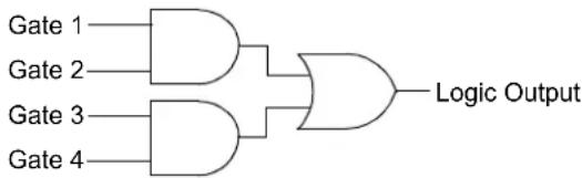 Microchip PIC32MM0064GPL036 - CONFIGURABLE LOGIC CELL (CLC) - 2