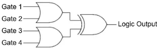 Microchip PIC32MM0064GPL036 - CONFIGURABLE LOGIC CELL (CLC) - 3
