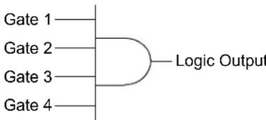 Microchip PIC32MM0064GPL036 - CONFIGURABLE LOGIC CELL (CLC) - 4