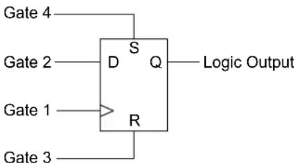 Microchip PIC32MM0064GPL036 - CONFIGURABLE LOGIC CELL (CLC) - 6