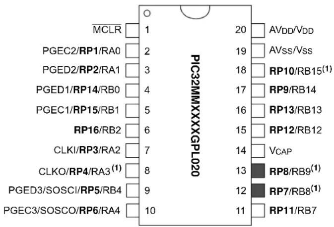 MCLR 1 PGEC2/RP1/RA0 2 PGED2/RP2/RA1 3 PGED1/RP14/RB0 4 PGEC1/RP15/RB1 5 RP16/RB2 6 CLKI/RP3/RA2 7 CLKO/RP4/RA3(1) 8 PGED3/SOSCI/RP5/RB4 9 PGEC3/SOSCO/RP6/RA4 10 PIC32MMXXXXGPL020 AVDD/VDD 20 AVss/Vss 19 RP10/RB15(1) 18 RP9/RB14 17 RP13/RB13 16 RP12/RB12 15 VCAP 14 RP8/RB9(1) 13 RP7/RB8(1) 12 RP11/RB7 11