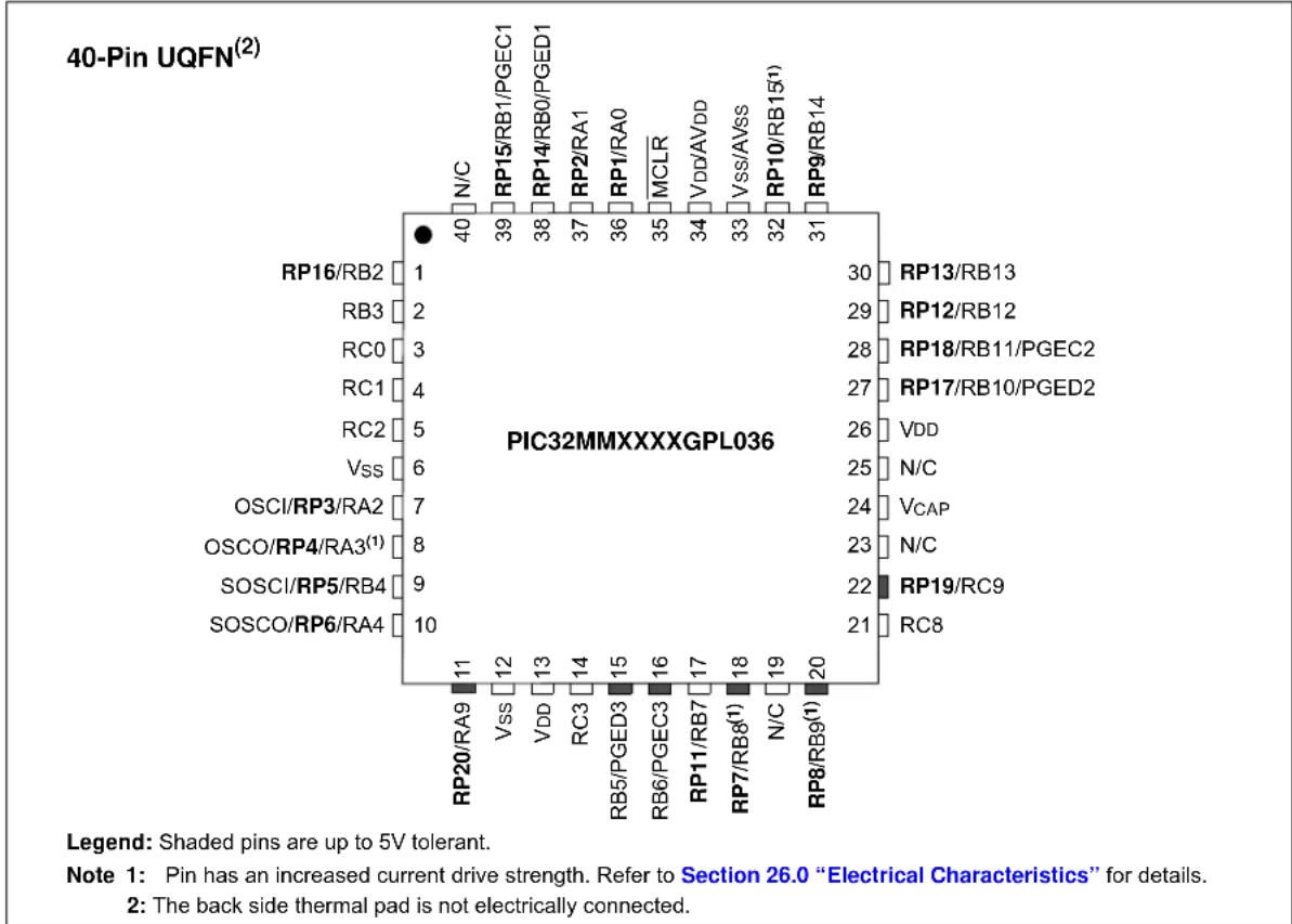 Microchip PIC32MM0064GPL036 - Pin Diagrams (Continued) - 3