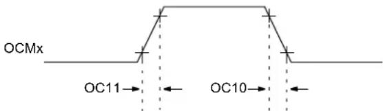 OCMx OC11← OC10←
