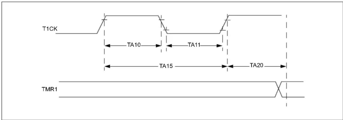 T1CK TA10 TA11 TA15 TA20 TMR1
