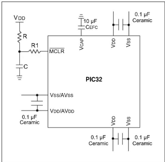 VDD R R1 C MCLR VCCAP 10 µF CEFC VDD VSS 0.1 µF Ceramic PIC32 Vss/AVss VDD/AVDD 0.1 µF Ceramic VDD VSS 0.1 µF Ceramic 0.1 µF Ceramic