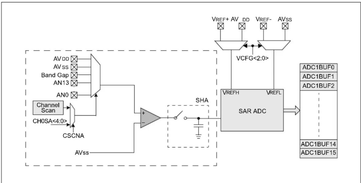 Microchip PIC32MM0064GPL036 - Introduction - 1
