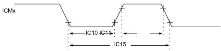 ICMx IC10 IC11 IC15