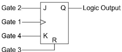 Microchip PIC32MM0064GPL036 - CONFIGURABLE LOGIC CELL (CLC) - 8