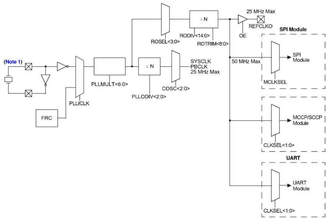 Microchip PIC32MM0064GPL036 - OSCILLATOR SWITCHING SEQUENCE - 2