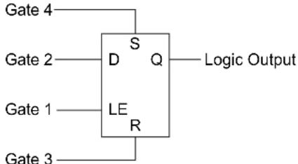 Microchip PIC32MM0064GPL036 - CONFIGURABLE LOGIC CELL (CLC) - 9