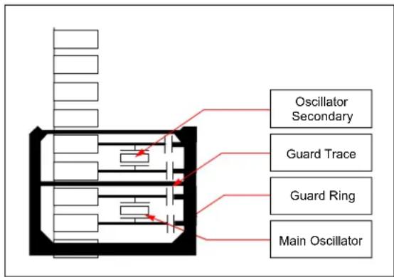 Oscillator Secondary Guard Trace Guard Ring Main Oscillator