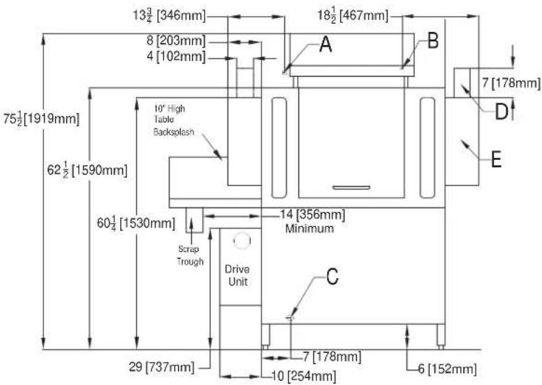 13¾ [346mm] 8 [203mm] 4 [102mm] 75½ [1919mm] 62½ [1590mm] 60½ [1530mm] 10" High Table Backsplash Scrap Trough Drive Unit 14 [356mm] Minimum C 7 [178mm] 10 [254mm] 6 [152mm] 18½ [467mm] A B 7 [178mm] D E